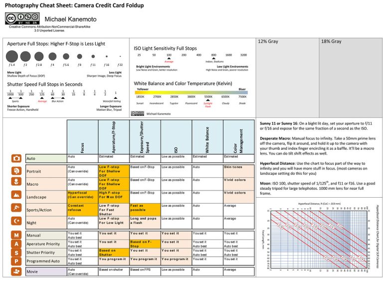 How to Use a Sectional Chart for Beginners